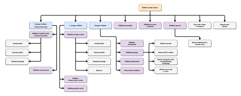 https://www.vs.gov.cz/media/organizacni-jednotky/ostrava/ostatni/ostrava2026-th.png
